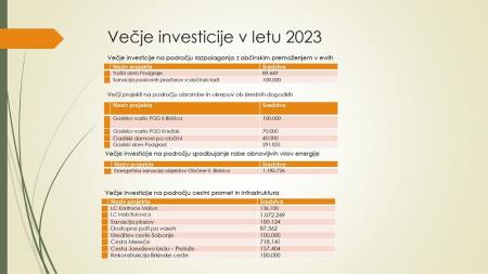 PRORAČUN 2023_page-0006